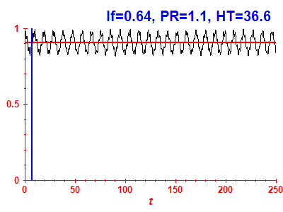 Survival probability